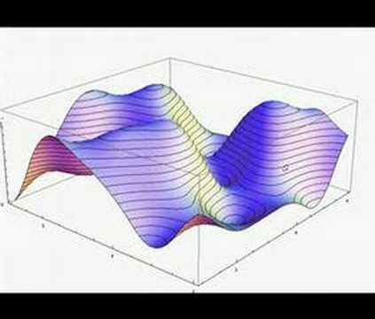 Visualize Anything in Mathematica