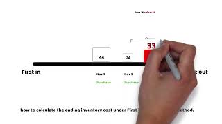 how to calculate the ending inventory cost under FIFO method how to calculate the ending inventory cost under FIFO method