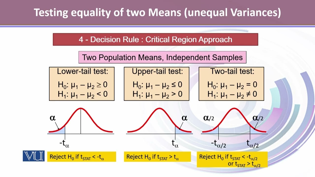 Thumbnail for Testing Difference of Means in Two Independent Samples (Equal Variances Assuming) | BIO733_Topic136