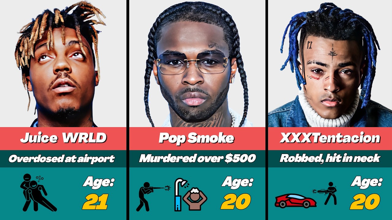 Dead Rapper Time Line 😞 The Heartbreaking Last Hours of Rappers Taken Too Soon - YouTube