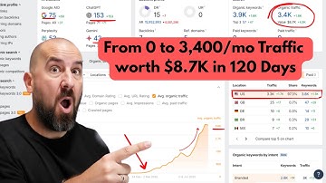 How This Site Got 3,400 Visitors in 120 Days!