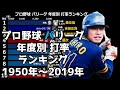 【プロ野球】パリーグ年度別打率ランキング【1950年~2019年】