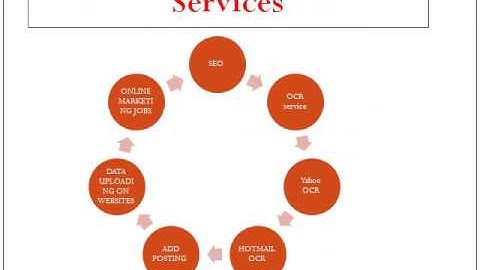 Verifiedaccts.Com - Buy Gmail PVA  Accounts