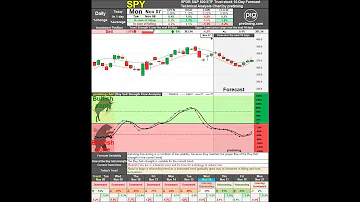 List of US Stock Symbols Q to Z, 10 Day Stock Forecast Technical Analysis Mon Nov 7th.