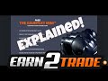 Earn2Trade Gauntlet Mini Explained - Funded Futures Trading Program Basics