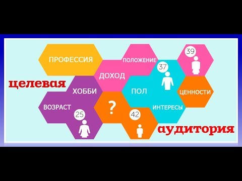 Целевая аудитория авто