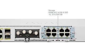 Cisco Catalyst 8200: Secure and Scalable Edge Solutions