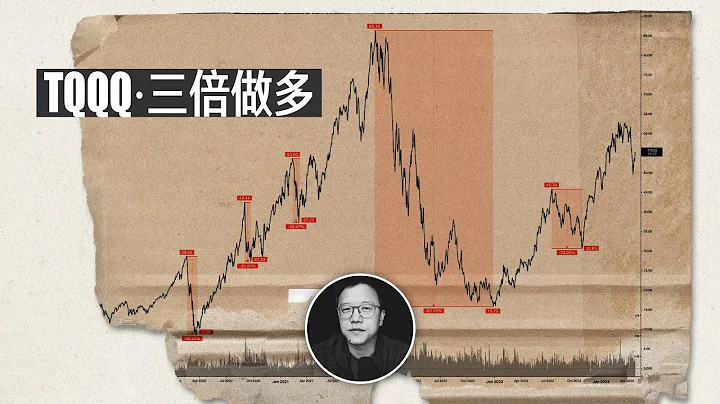 TQQQ適合長期持有嗎？｜TQQQ for long-term holding? - 天天要聞