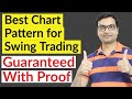 Best Chart Pattern for Swing Trading | Best Chart Pattern to Trade | Swing Trading Strategies