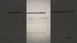 Look at that View Graph for this Short! 😳😳😳