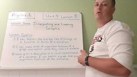 4-08: IM Algebra 1 - Interpreting and Creating Graphs