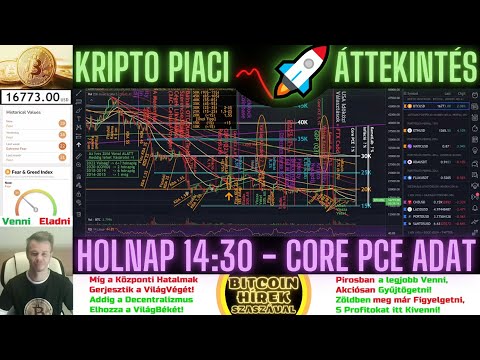 Bitcoin Hírek (1133) - Kripto Piaci Áttekintés - Holnap 14:30-kor jön a Core PCE Adat 