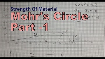 How to solve/draw Mohr