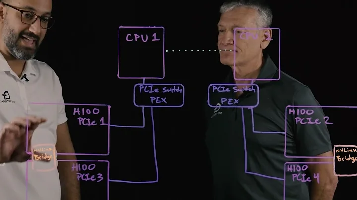 Inside the PowerEdge XE9680