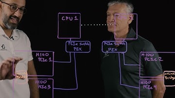 Inside the PowerEdge XE9680