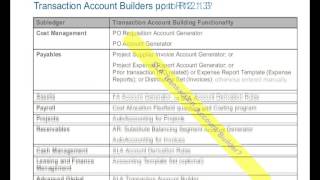 Subledger Accounting Implementation Options -  Accounting Tutorial