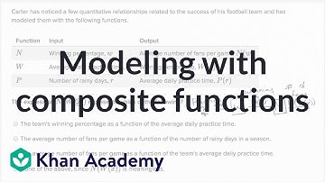 Modelleren met samengestelde functies | Wiskunde III | Wiskunde voor de middelbare school | Khan ...