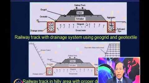 Mod-05 Lec-25 Geosynthetic in pavements