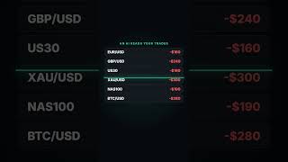 POV: an AI just found the exact mistake costing you money. 👀📉