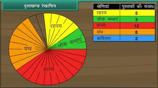 Class 5 Maths - Data Handling in Hindi
