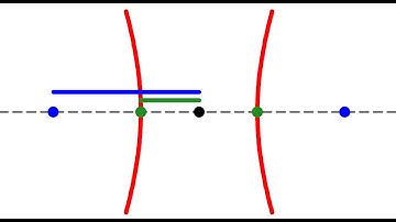 The eccentricity of a hyperbola | Conic sections | Geometry | 1