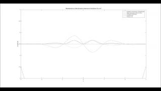 Quantum Harmonic Oscillator