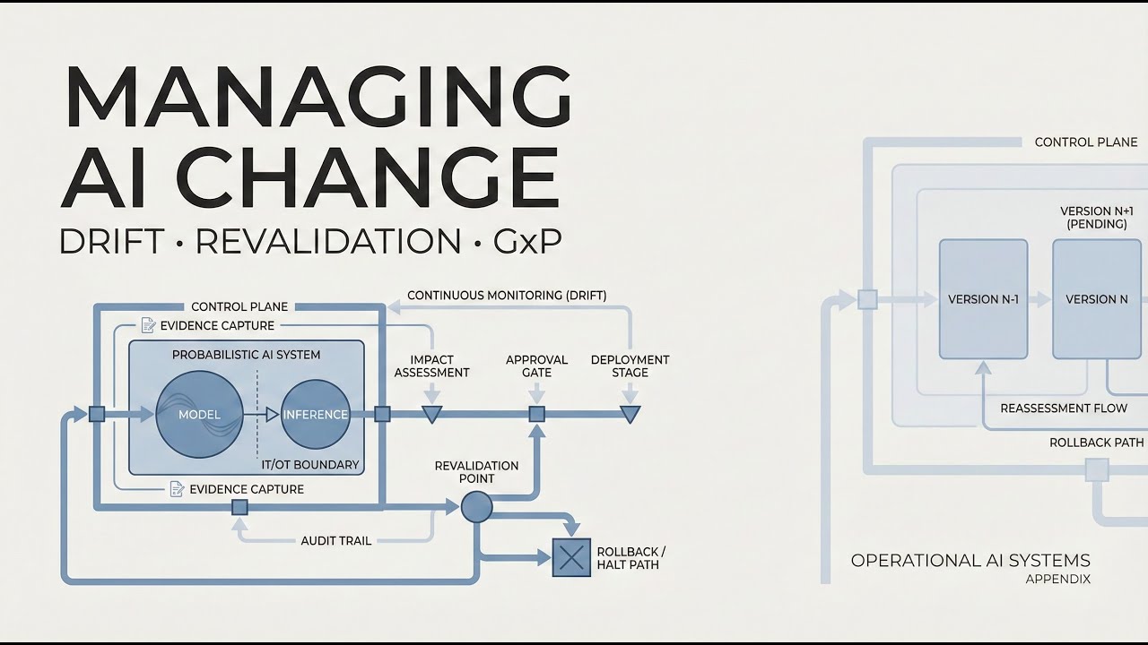 AI Change in Regulated Systems