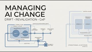 AI Change in Regulated Systems