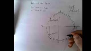 The Proof of the Even and Odd Identities for Cosine and Sine