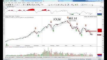 Hướng dẫn cập nhật dữ liệu Realtime Chứng khoán phái sinh và Chứng khoán cơ sở cho AmiBroker
