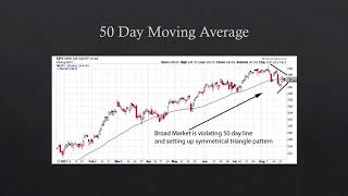 50 Day Moving Average Training