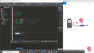 3.- UART ESP32 FreeRTOS + ECLIPSE (ESPAÑOL) Parte 2