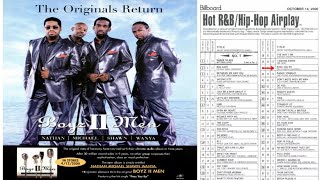 Boyz II Men - Pass You By (2000)
