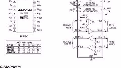 Max232, The level shifter IC for microcontroller interfece.avi