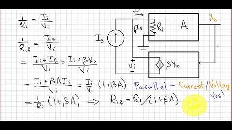 Effect of Negative Feedback on Input Impedance