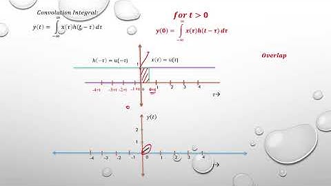 7. Convolution Integral - Unit step with Unit Step - Part1