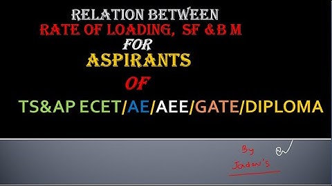 RELATIONSHIP BETWEEN RATE OF LOADING, SF & BM