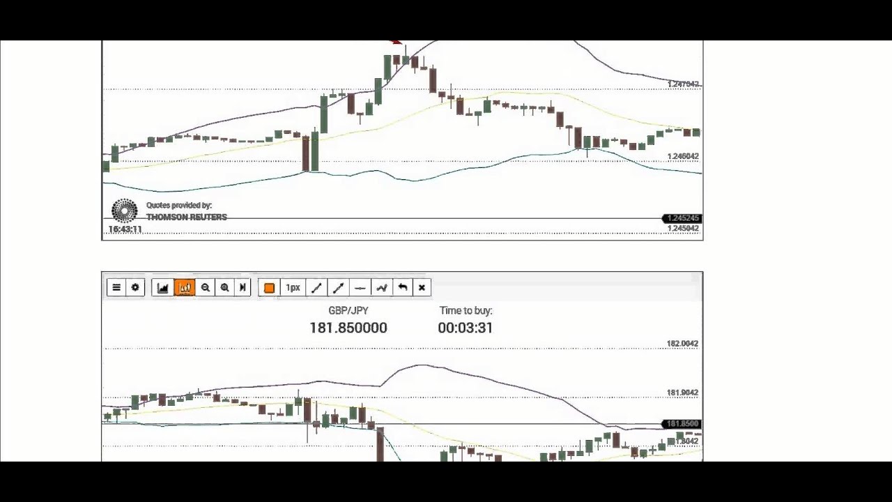 Top 6 Bollinger Bands ® Trading Strategies | TradingSim