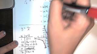29. Improper Integrals - Part 1 - Two Types of Improper Integrals, and How We Evaluate Them
