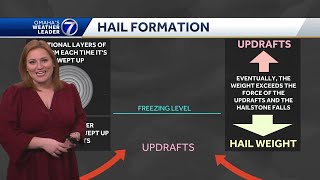 Severe weather awareness week: How does hail form?