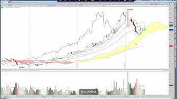 How to understand the Ichimoku.mov