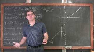 Summary of Curve Sketching Rational Function with Slant Asymptote Calculus 1 AB