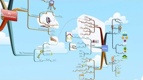 Introduction to iMindMap 6 - Mind Mapping software for Creative Thinking