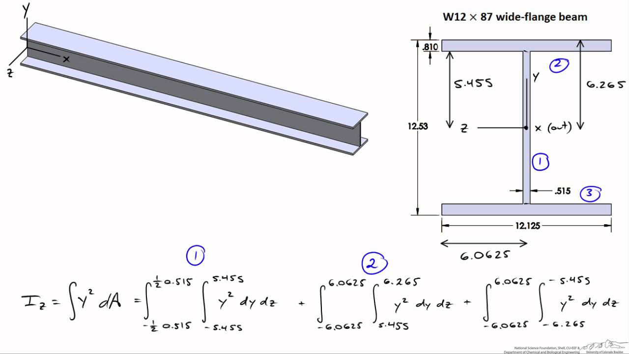 I Beam Moment Of Inertia Chart