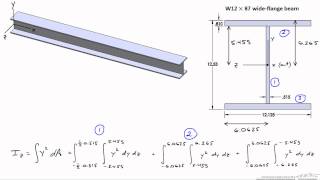 Area Moment of Inertia of a Wide-Flange Beam