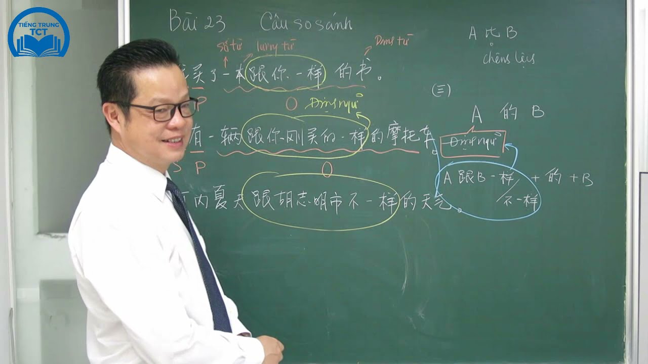 23. NGỮ PHÁP TIẾNG TRUNG - Câu so sánh