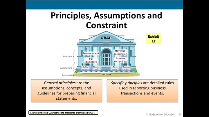 ACC120 CH 1 C2 Fundamentals of Accounting