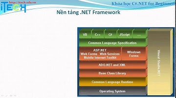 Học lập trình C# cơ bản - Khái niệm cơ bản về lập trình