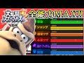 完全攻略!スマブラ3DS 全能力MAX達成!フィールドスマッシュ!ドンキーコング(Donkey Kong)編 part01