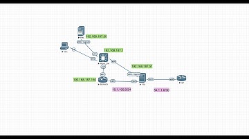 Cisco FTD , FMC on EVE-NG: Introduction